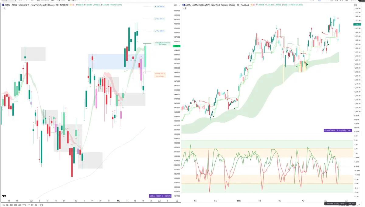 ASML — Signals + Liquidity