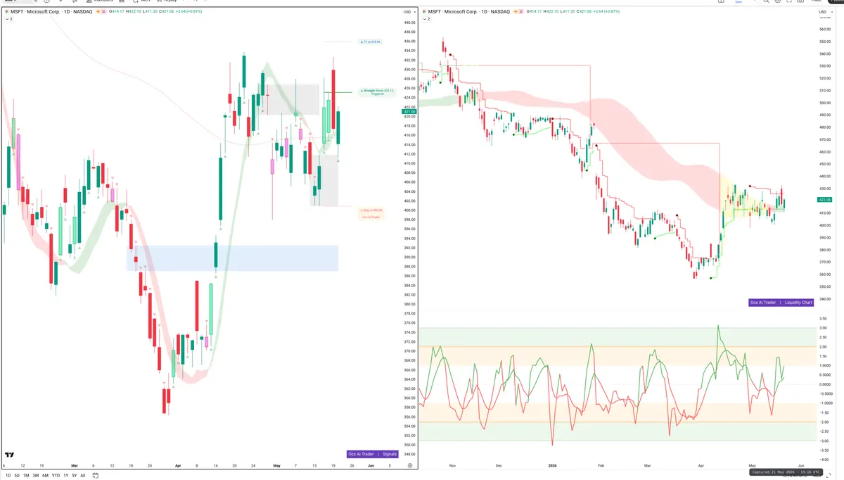 MSFT — Signals + Liquidity
