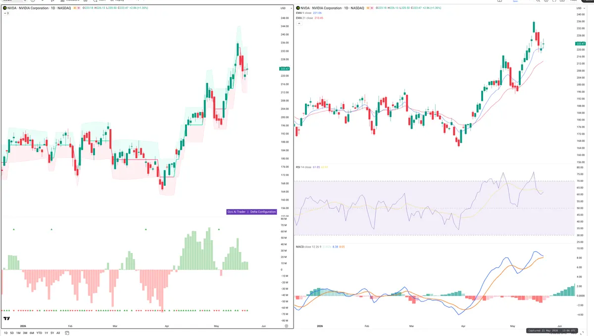NVDA — Delta + Technical