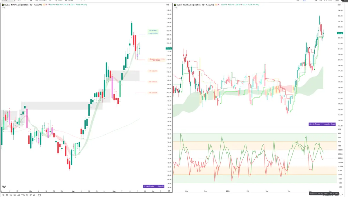 NVDA — Signals + Liquidity
