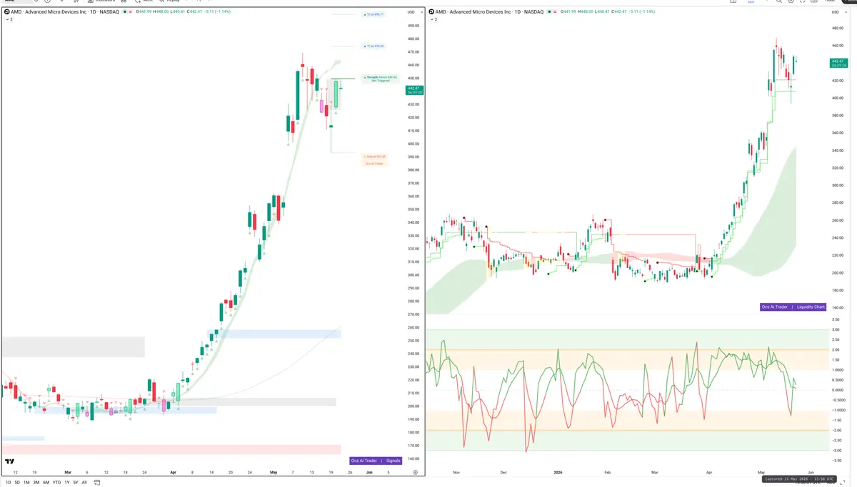 AMD — Signals + Liquidity