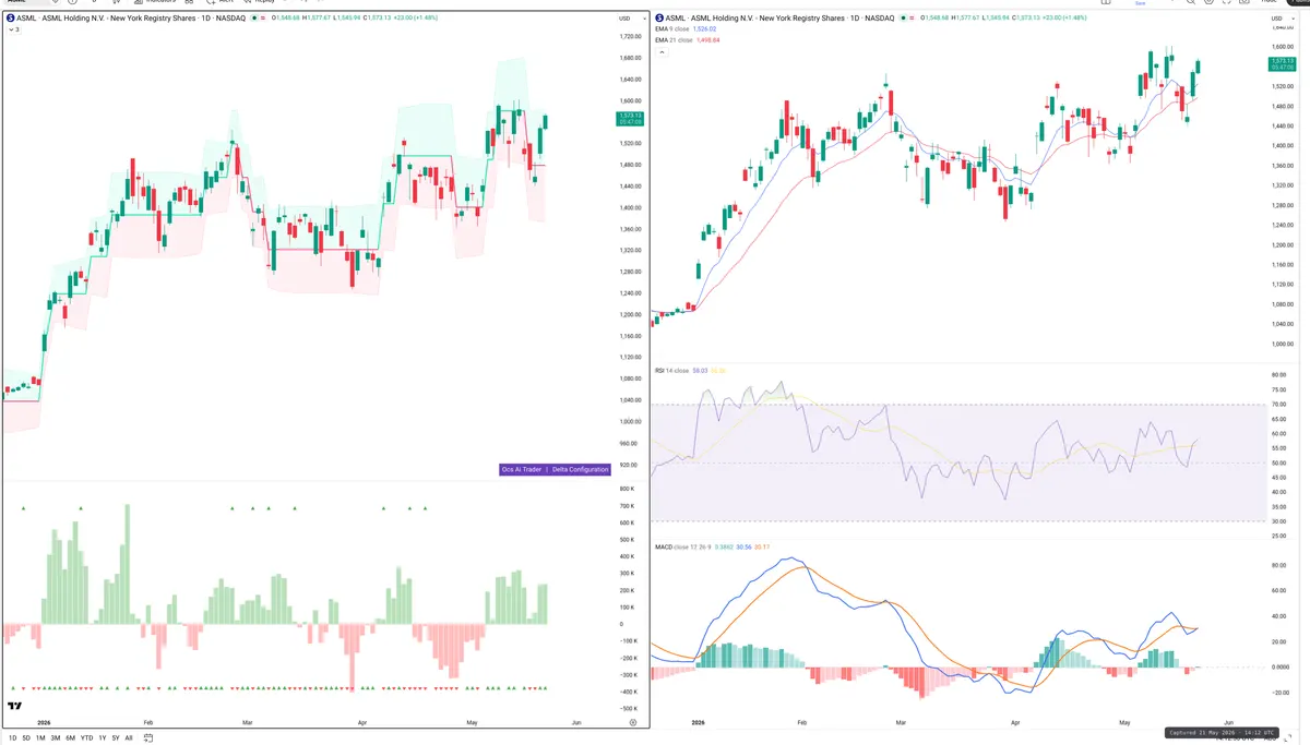 ASML — Delta + Technical