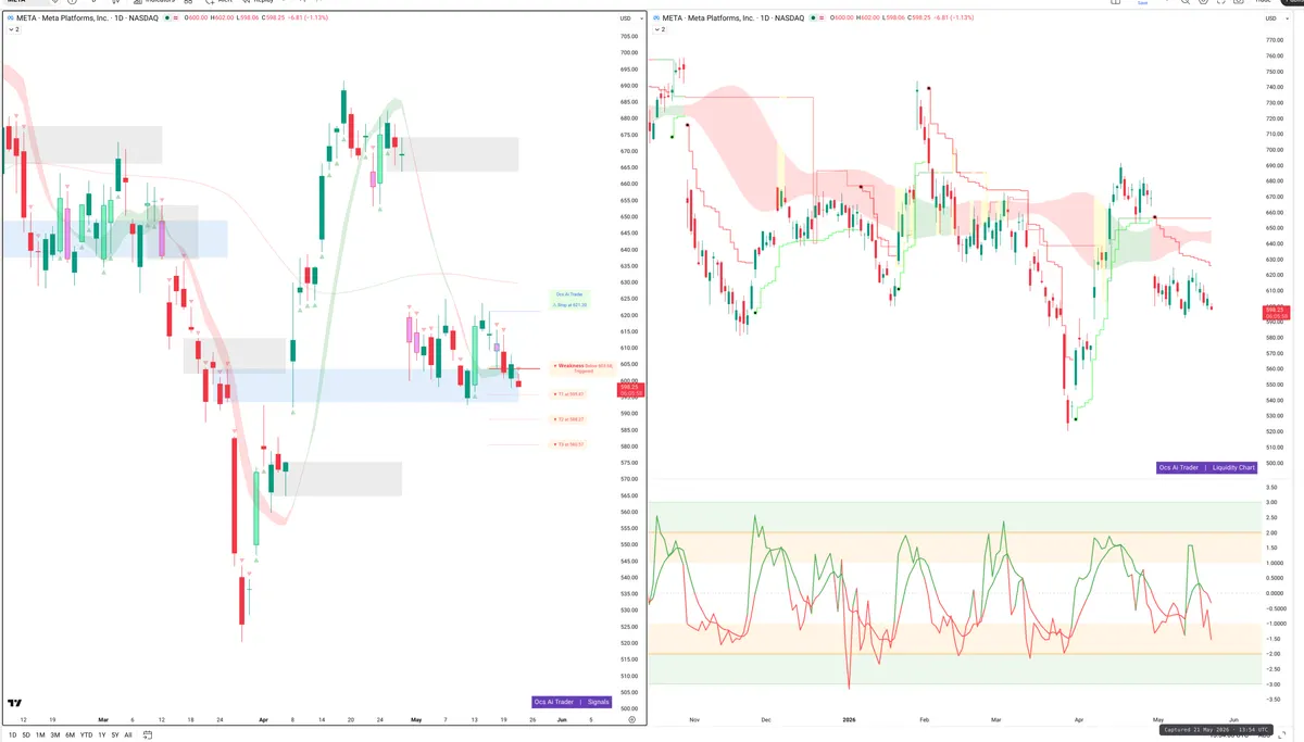 META — Signals + Liquidity