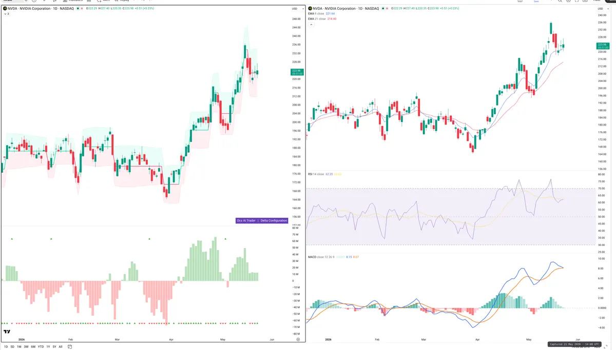 NVDA — Delta + Technical