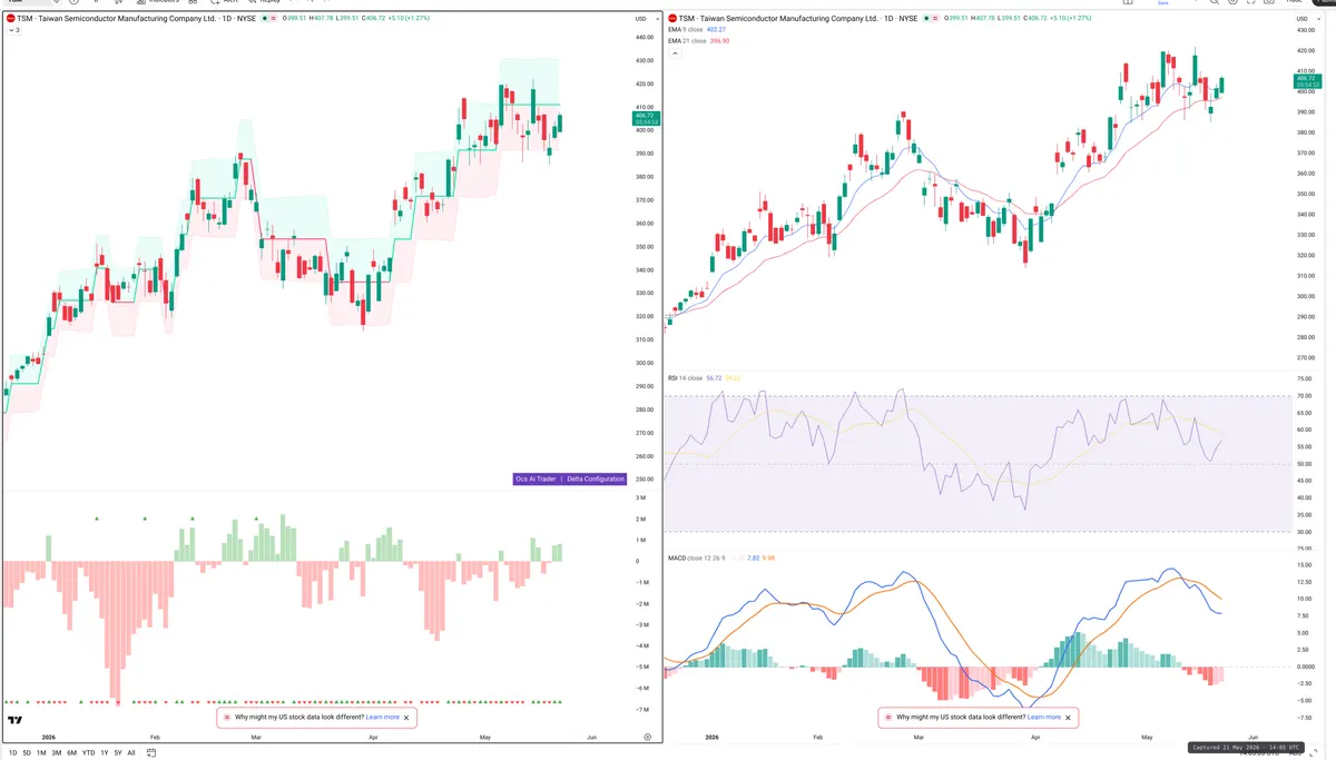 TSM — Delta + Technical