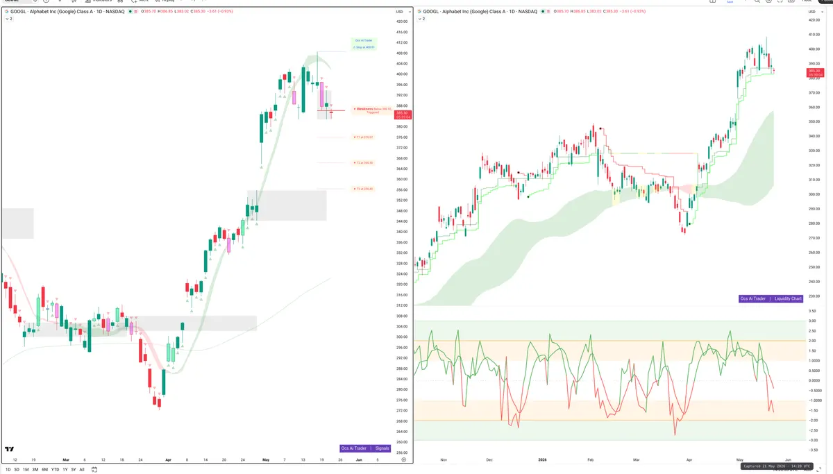 GOOGL — Signals + Liquidity