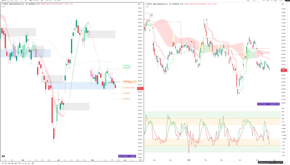 META — Signals + Liquidity