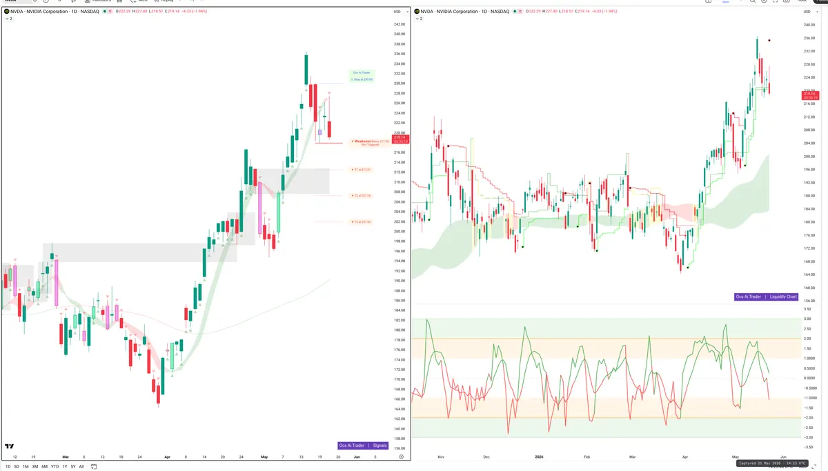 NVDA — Signals + Liquidity