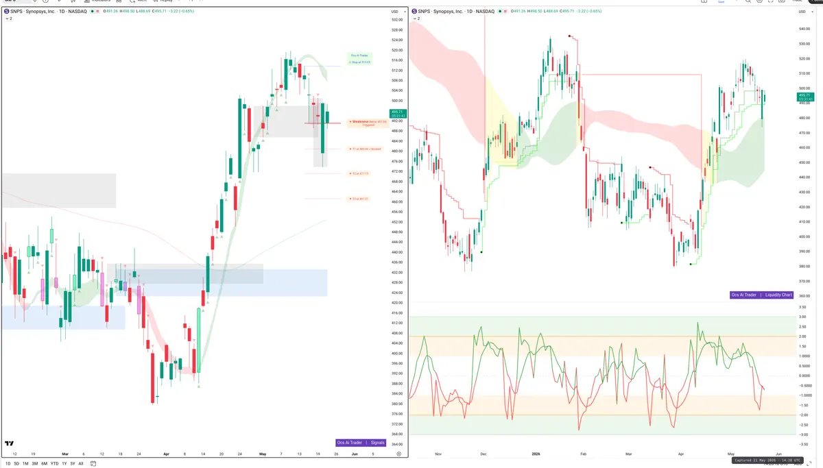 SNPS — Signals + Liquidity