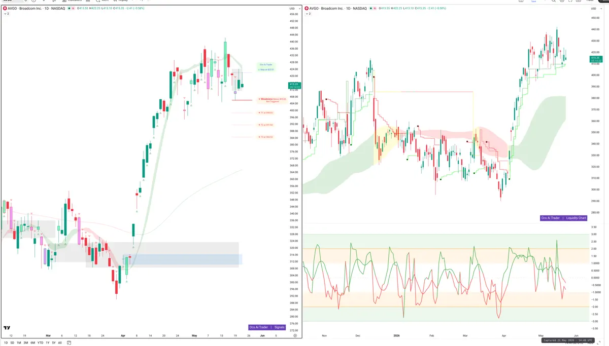 AVGO — Signals + Liquidity