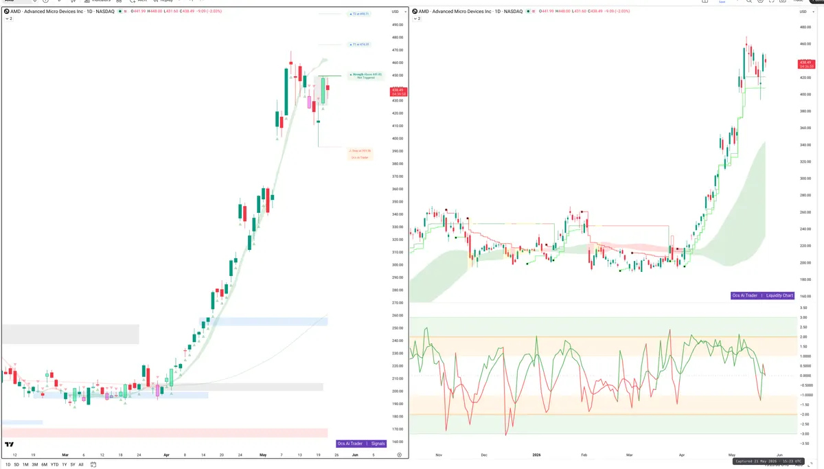 AMD — Signals + Liquidity