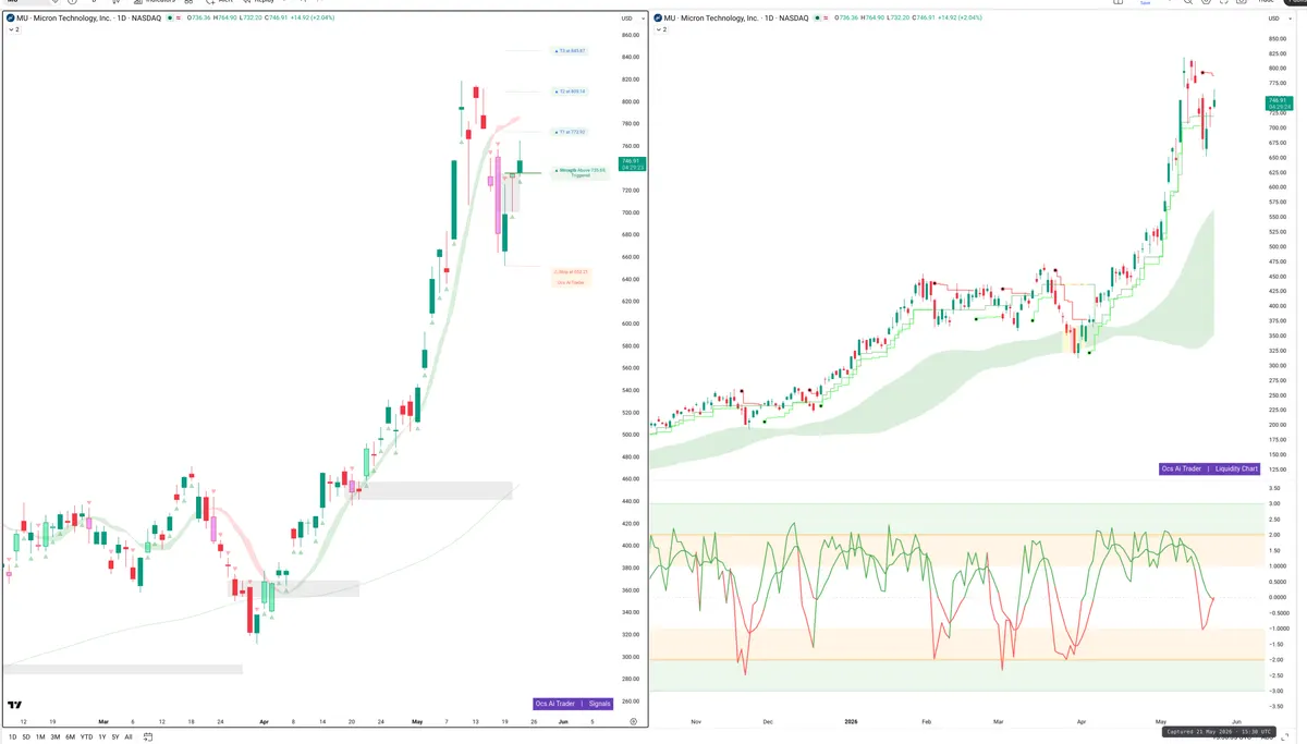 MU — Signals + Liquidity