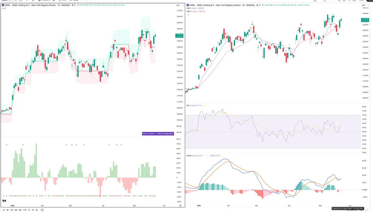 ASML — Delta + Technical