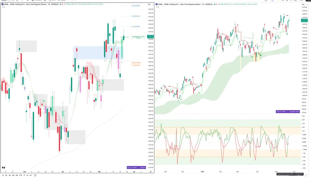ASML — Signals + Liquidity
