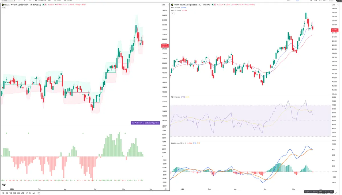 NVDA — Delta + Technical