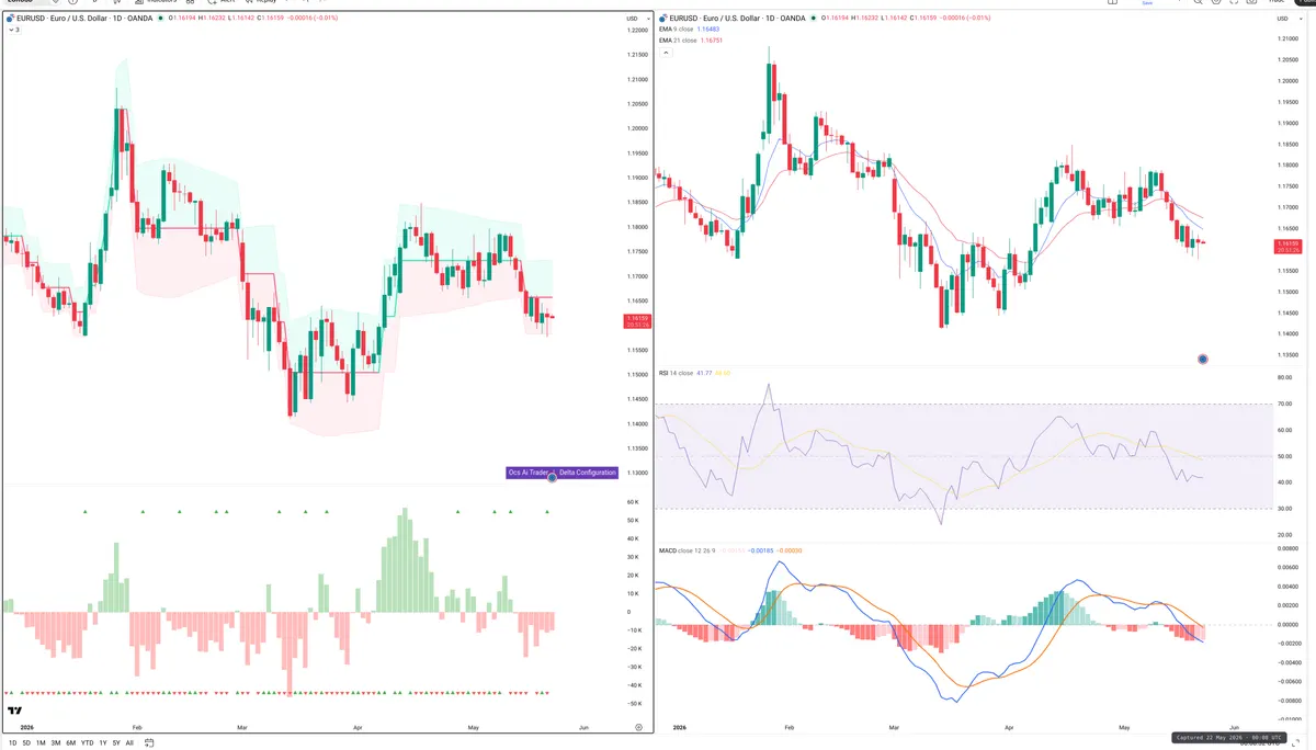 EURUSD — Delta + Technical