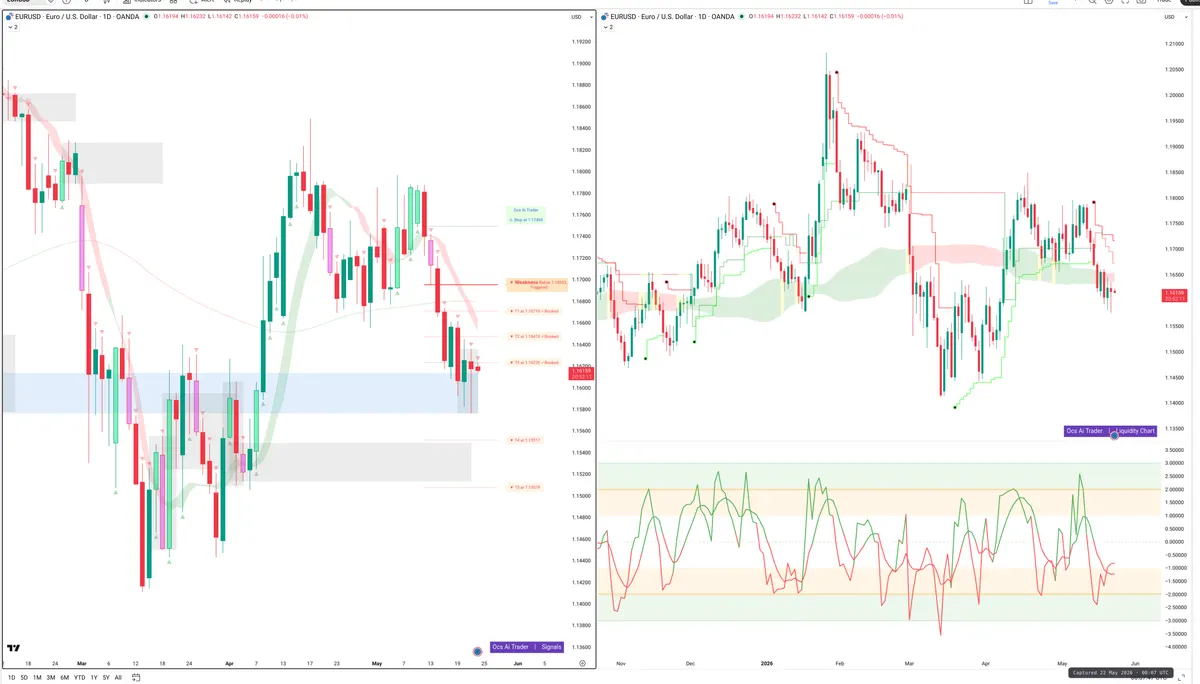 EURUSD — Signals + Liquidity