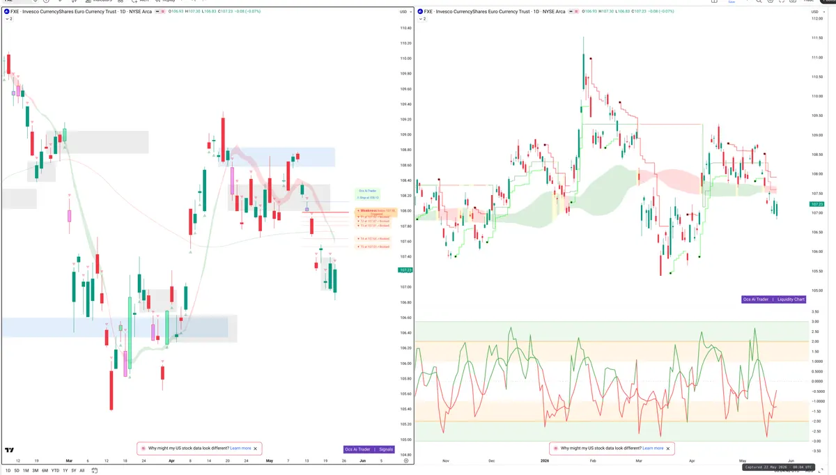 FXE — Signals + Liquidity