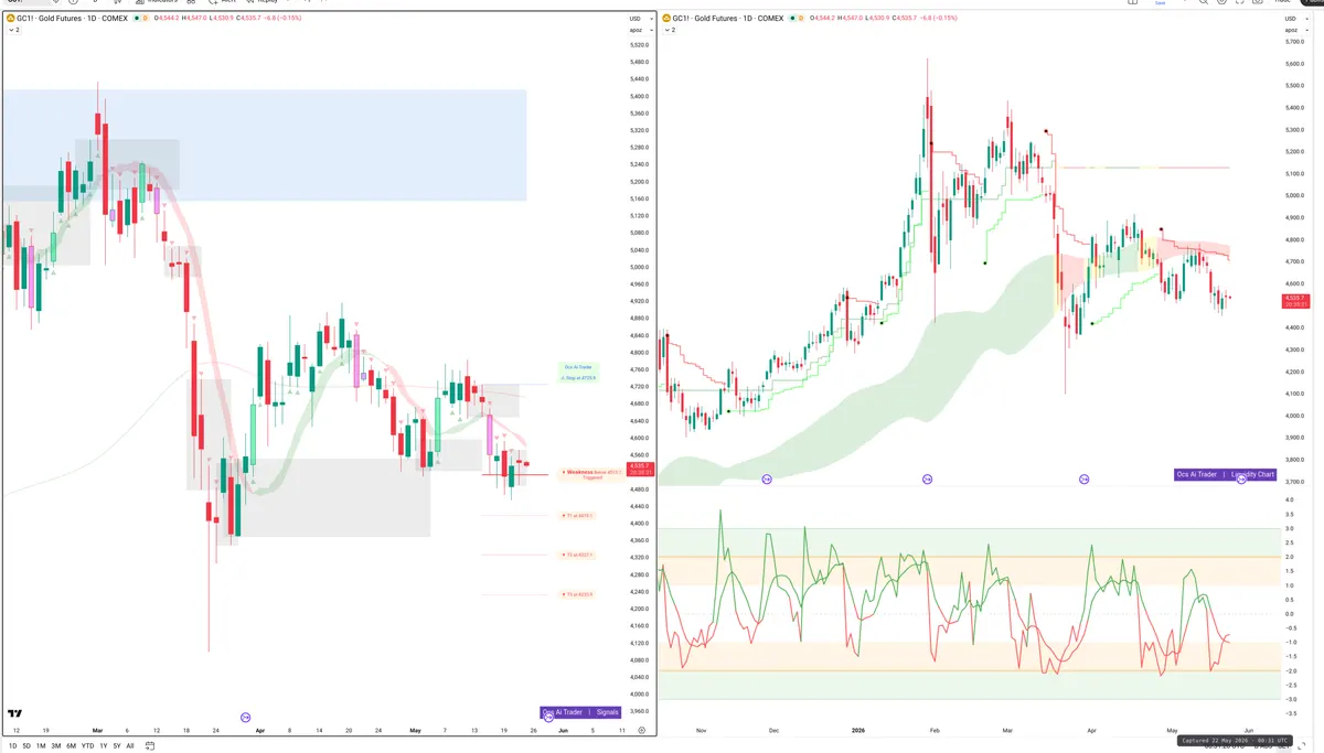 GC=F — Signals + Liquidity