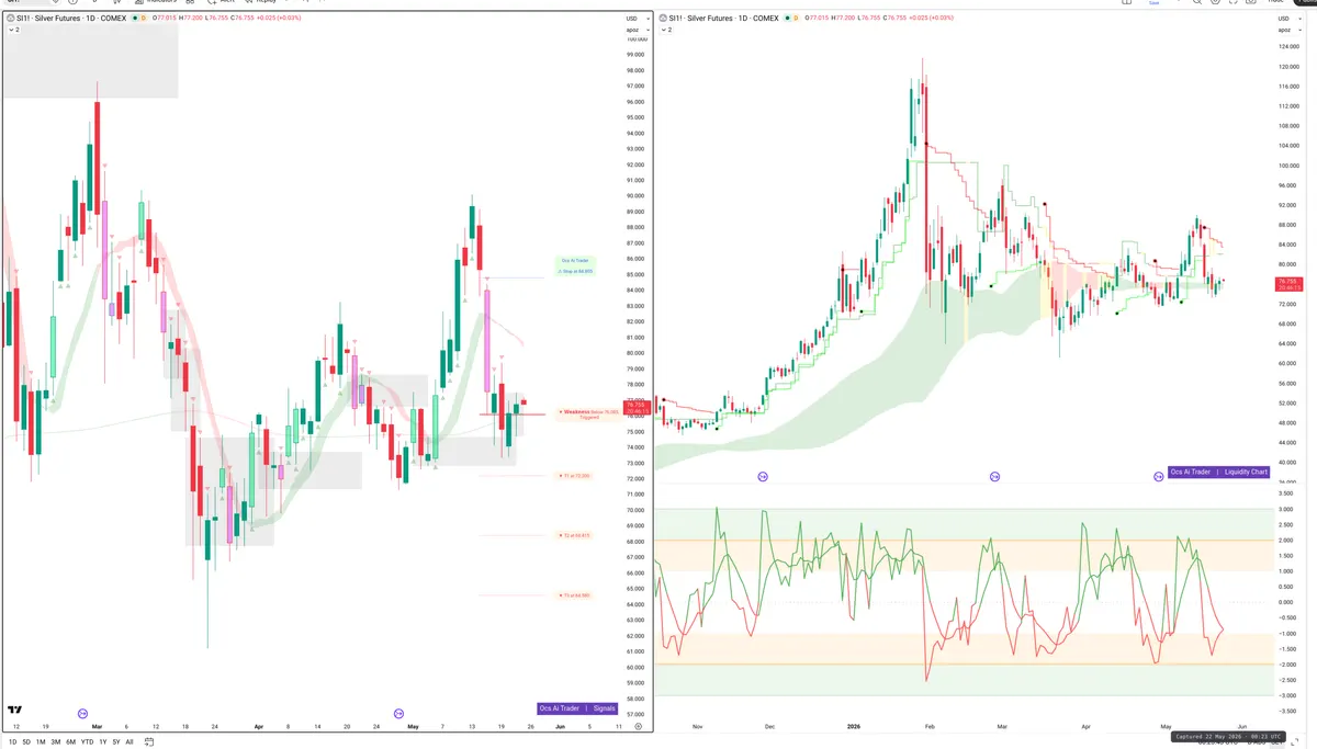 SI=F — Signals + Liquidity