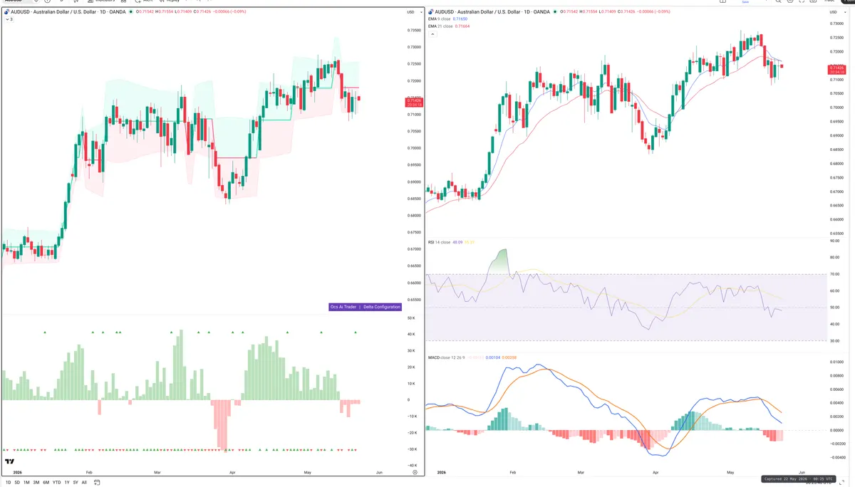AUDUSD — Delta + Technical