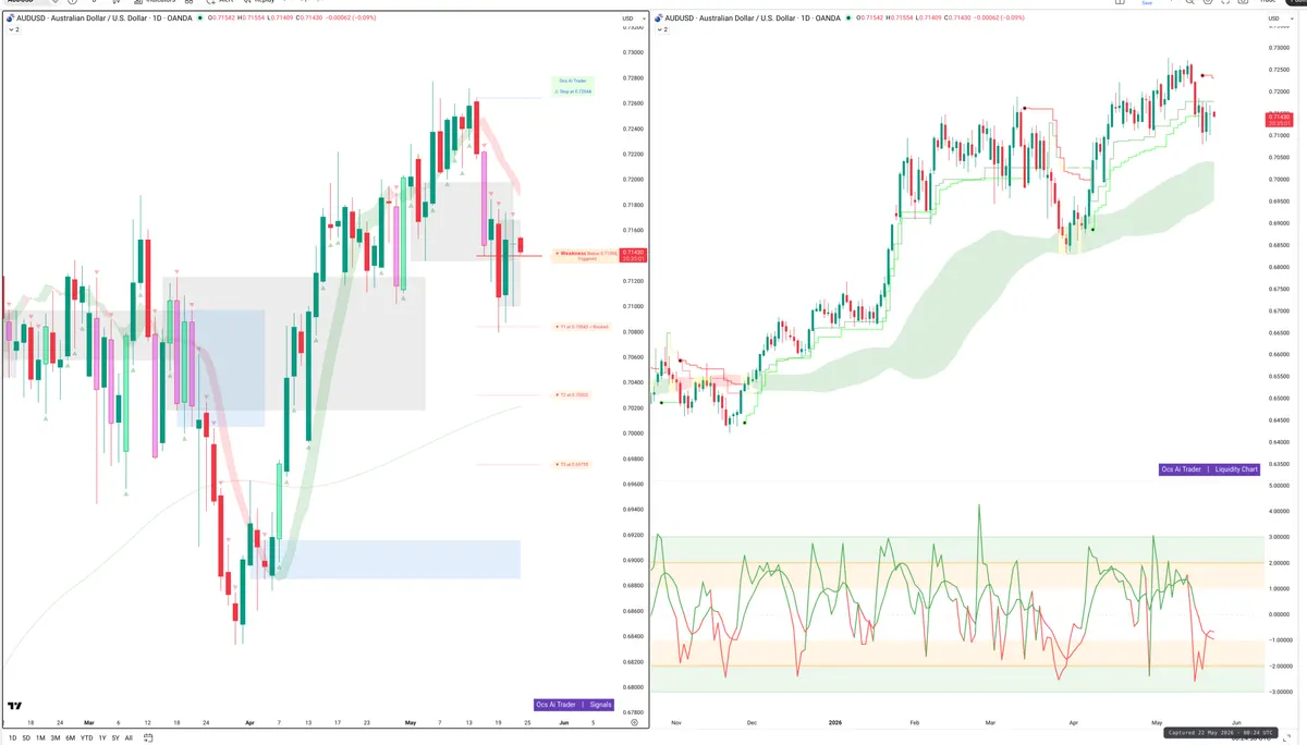 AUDUSD — Signals + Liquidity