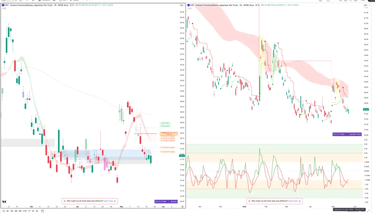 FXY — Signals + Liquidity