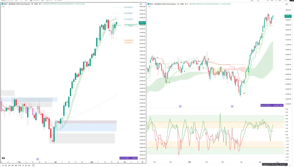 NQ=F — Signals + Liquidity