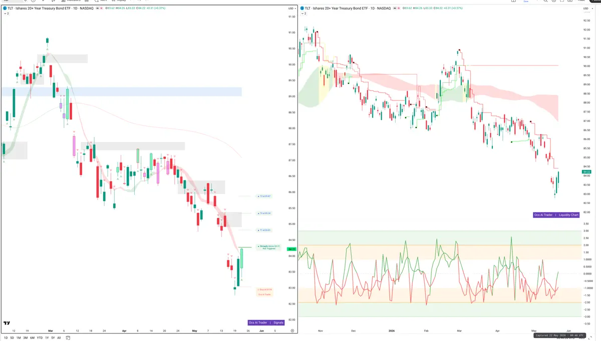 TLT — Signals + Liquidity