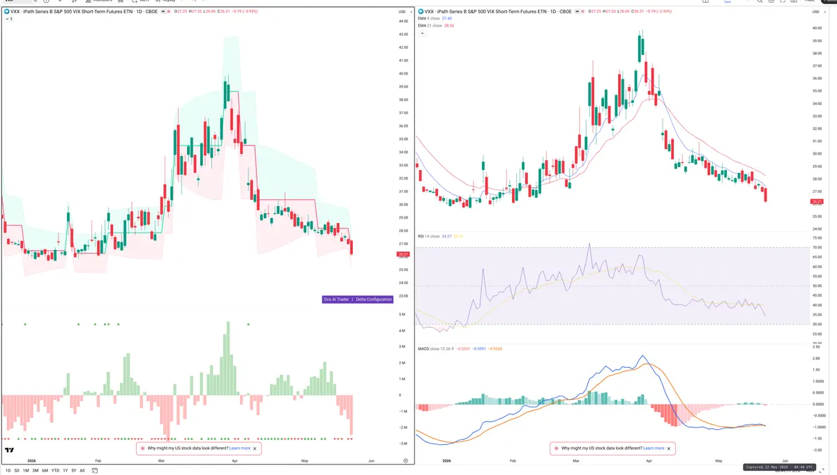 VXX — Delta + Technical