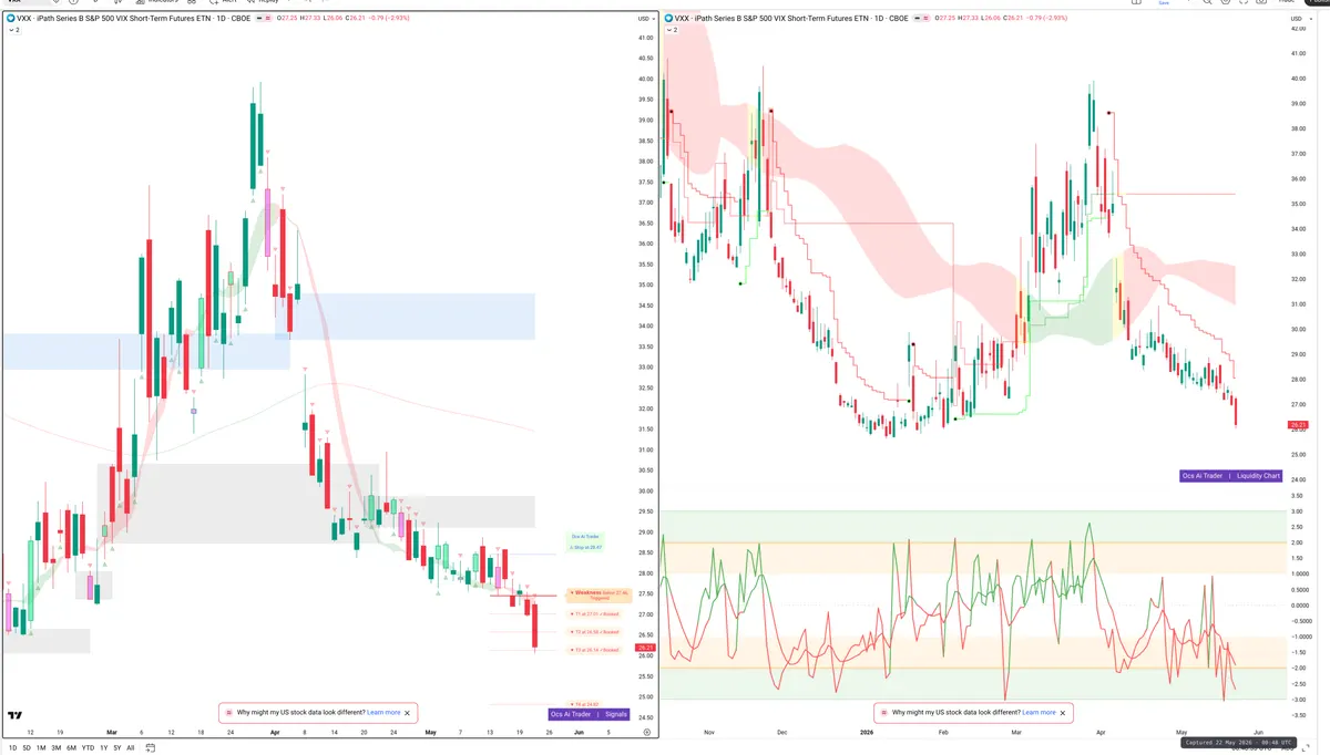 VXX — Signals + Liquidity