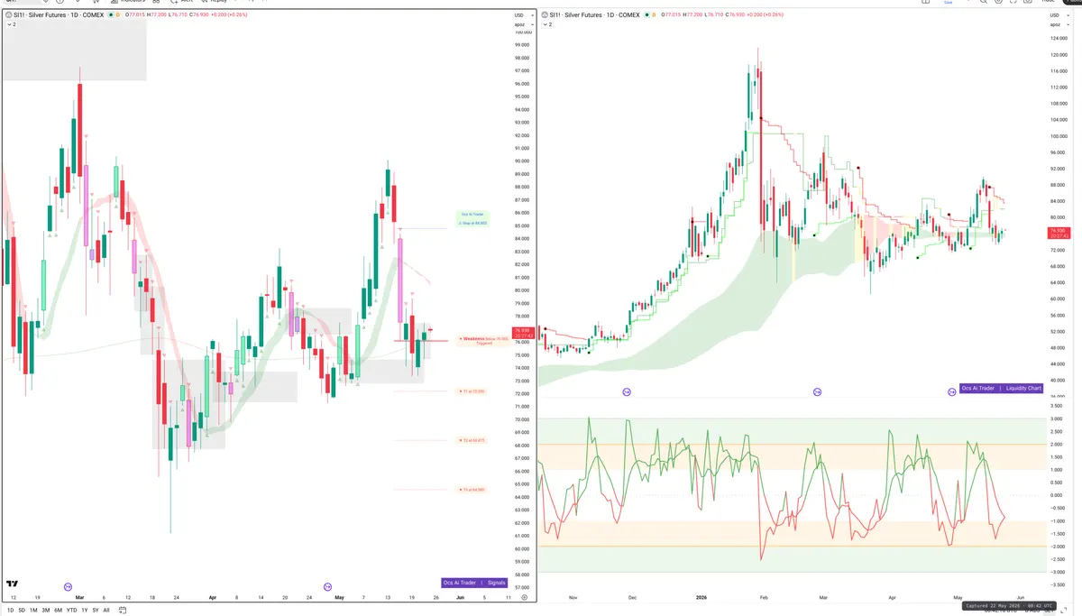 SI=F — Signals + Liquidity