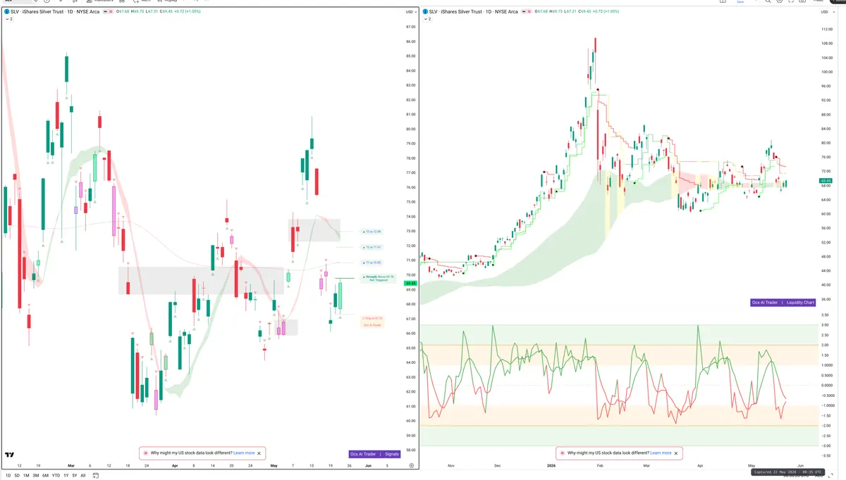 SLV — Signals + Liquidity