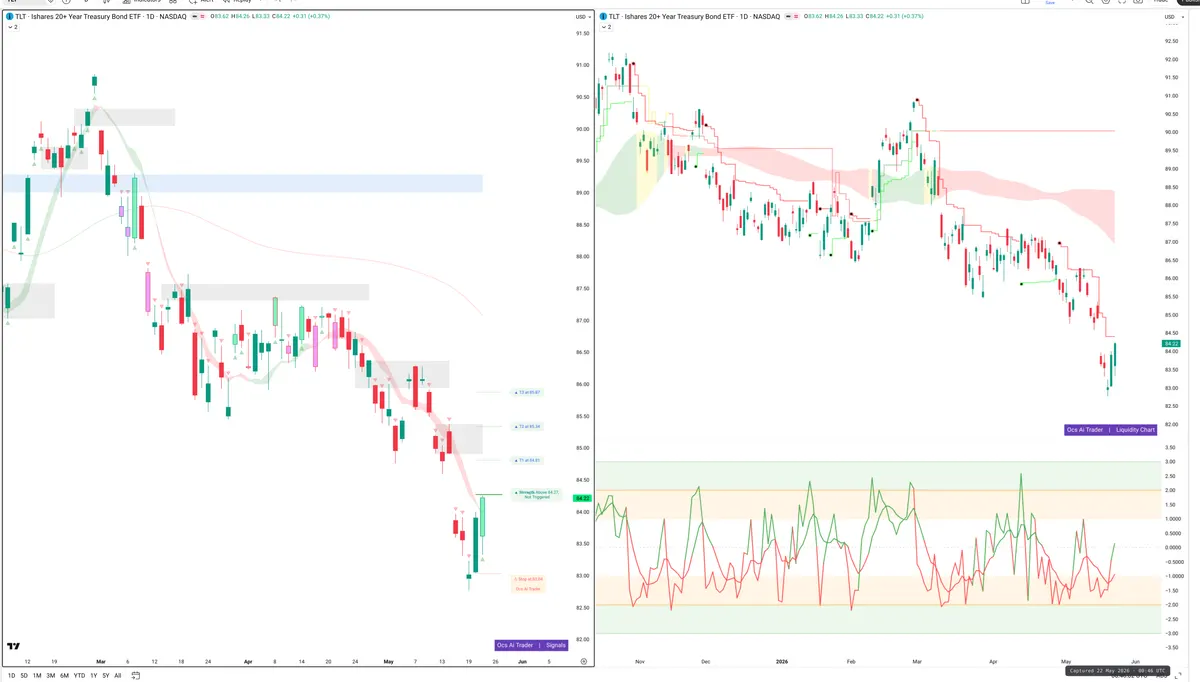 TLT — Signals + Liquidity
