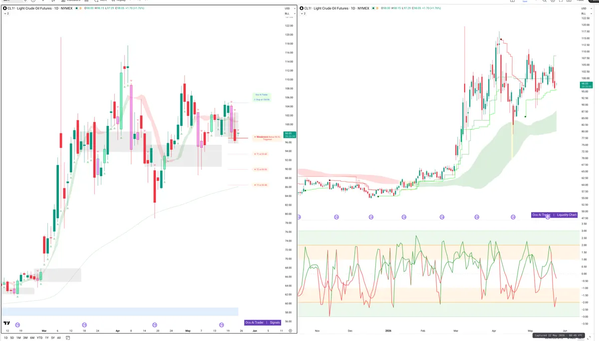 CL=F — Signals + Liquidity