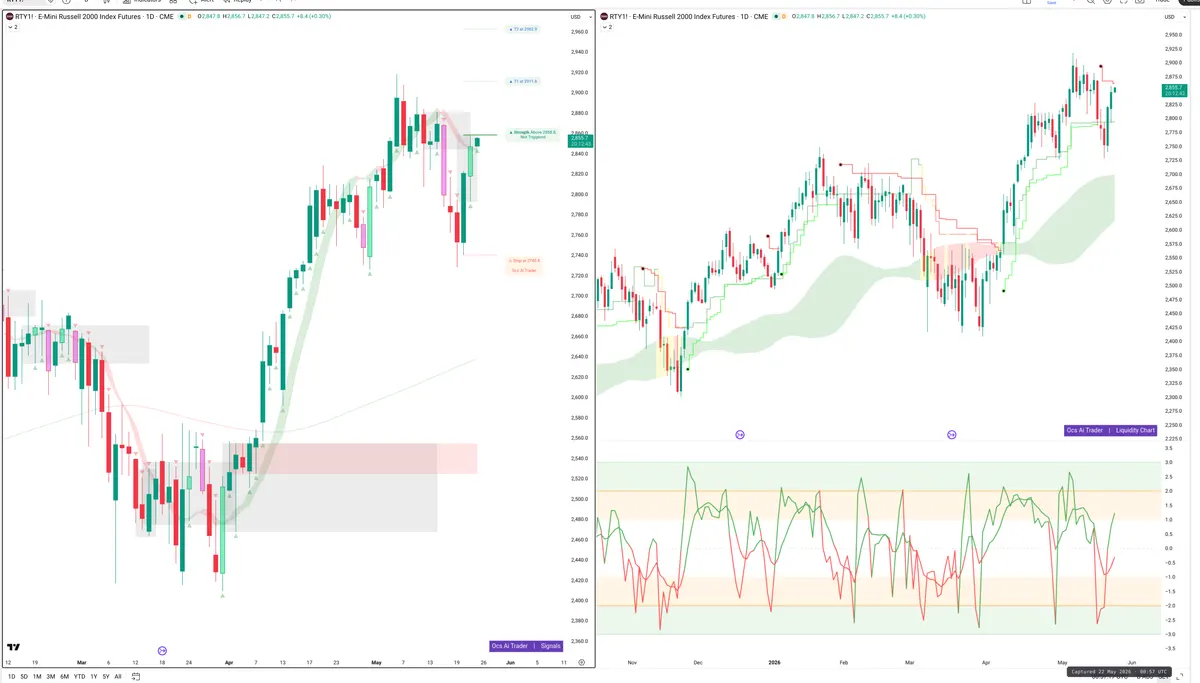 RTY=F — Signals + Liquidity