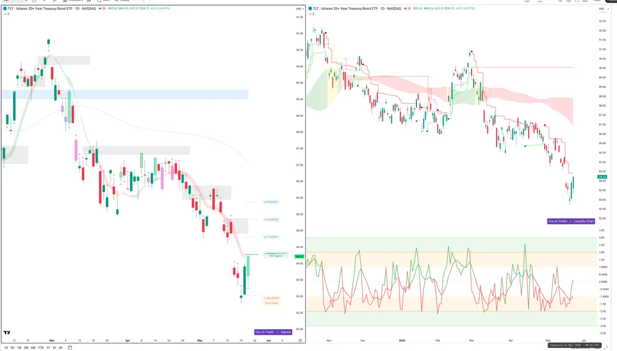 TLT — Signals + Liquidity