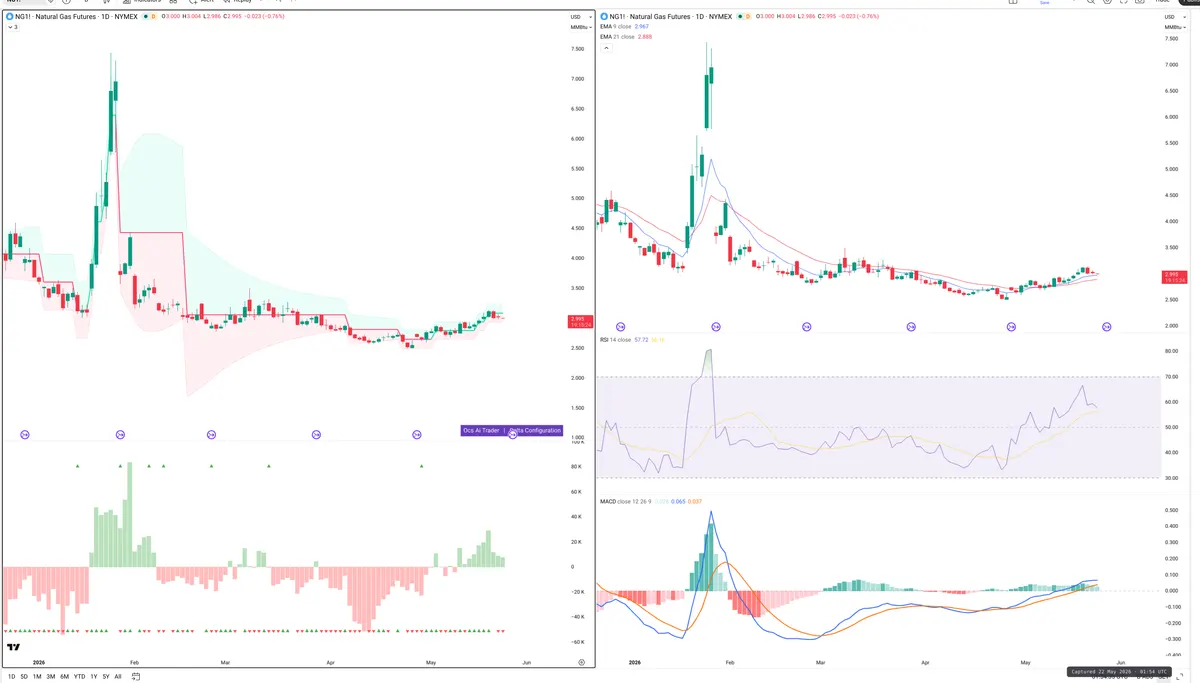 NG=F — Delta + Technical