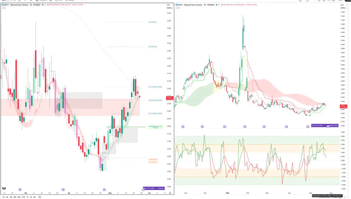 NG=F — Signals + Liquidity
