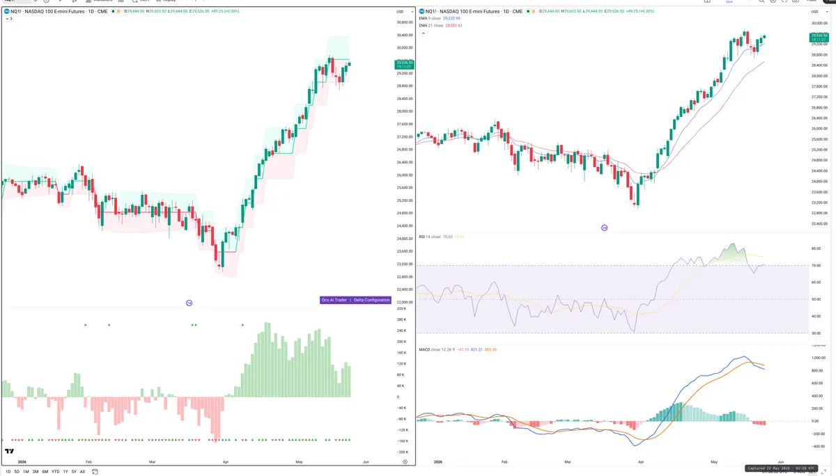 NQ=F — Delta + Technical