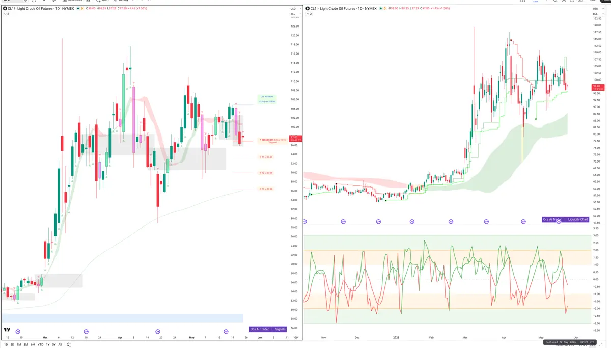 CL=F — Signals + Liquidity
