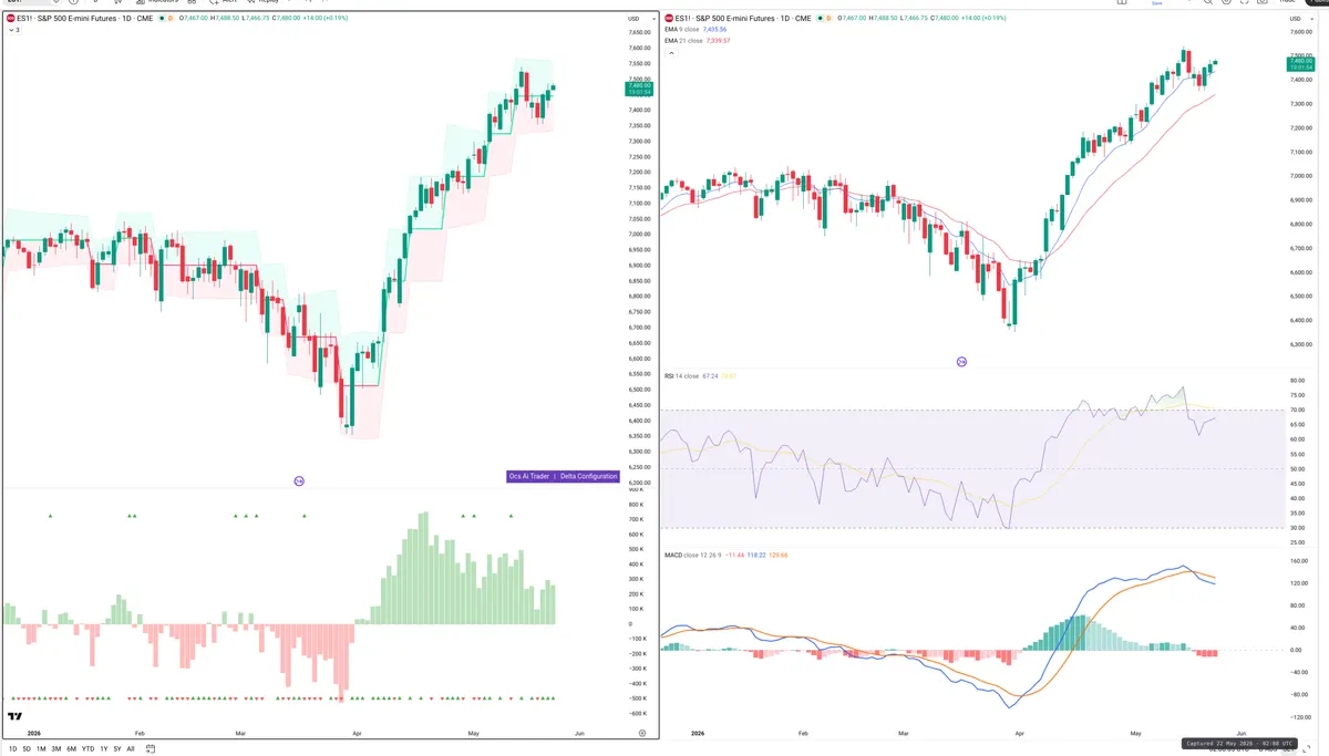 ES=F — Delta + Technical