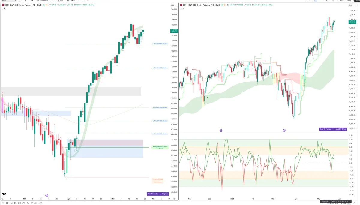 ES=F — Signals + Liquidity