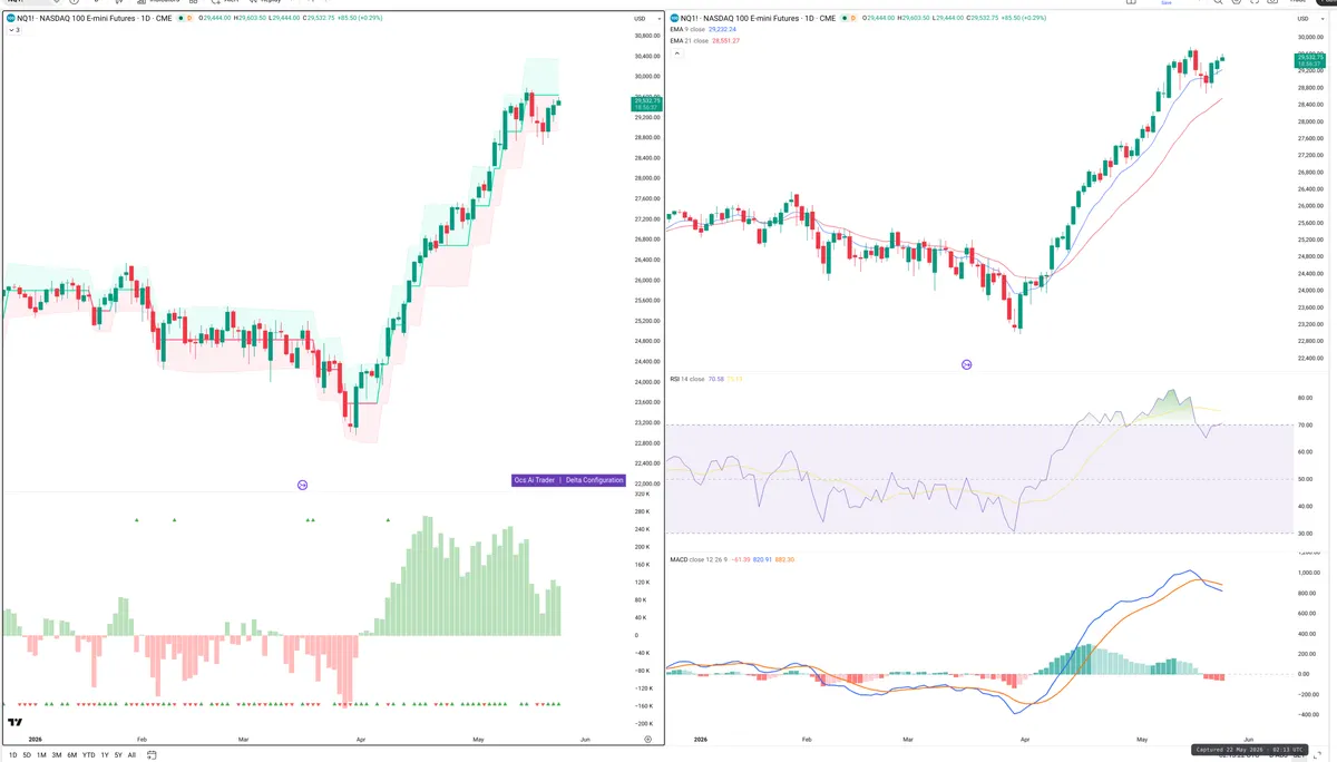 NQ=F — Delta + Technical