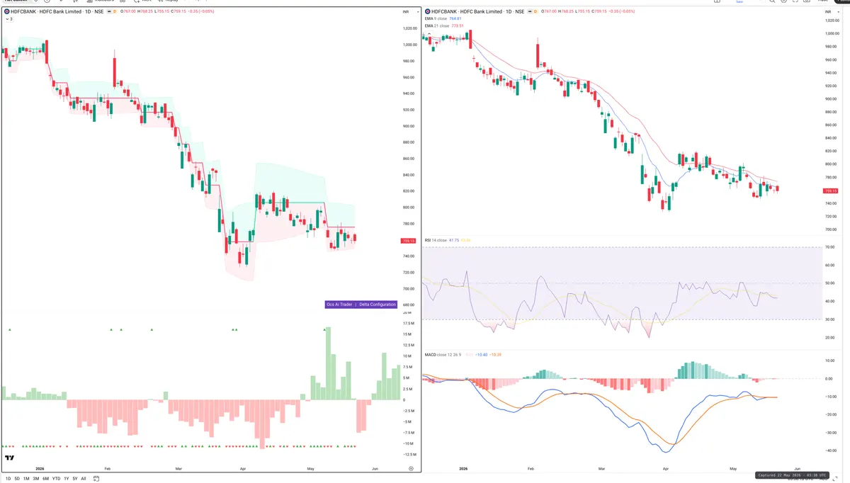 HDFCBANK — Delta + Technical