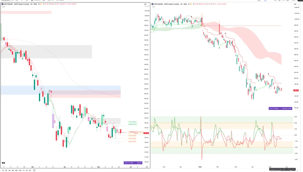 HDFCBANK — Signals + Liquidity
