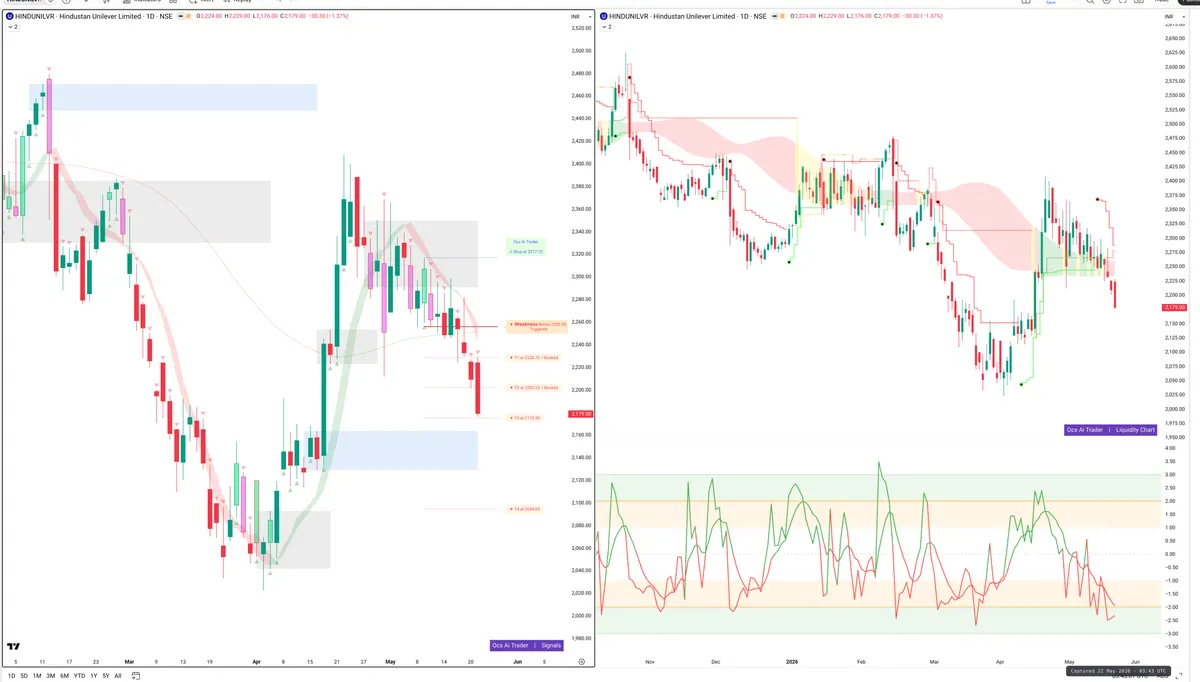 HINDUNILVR — Signals + Liquidity