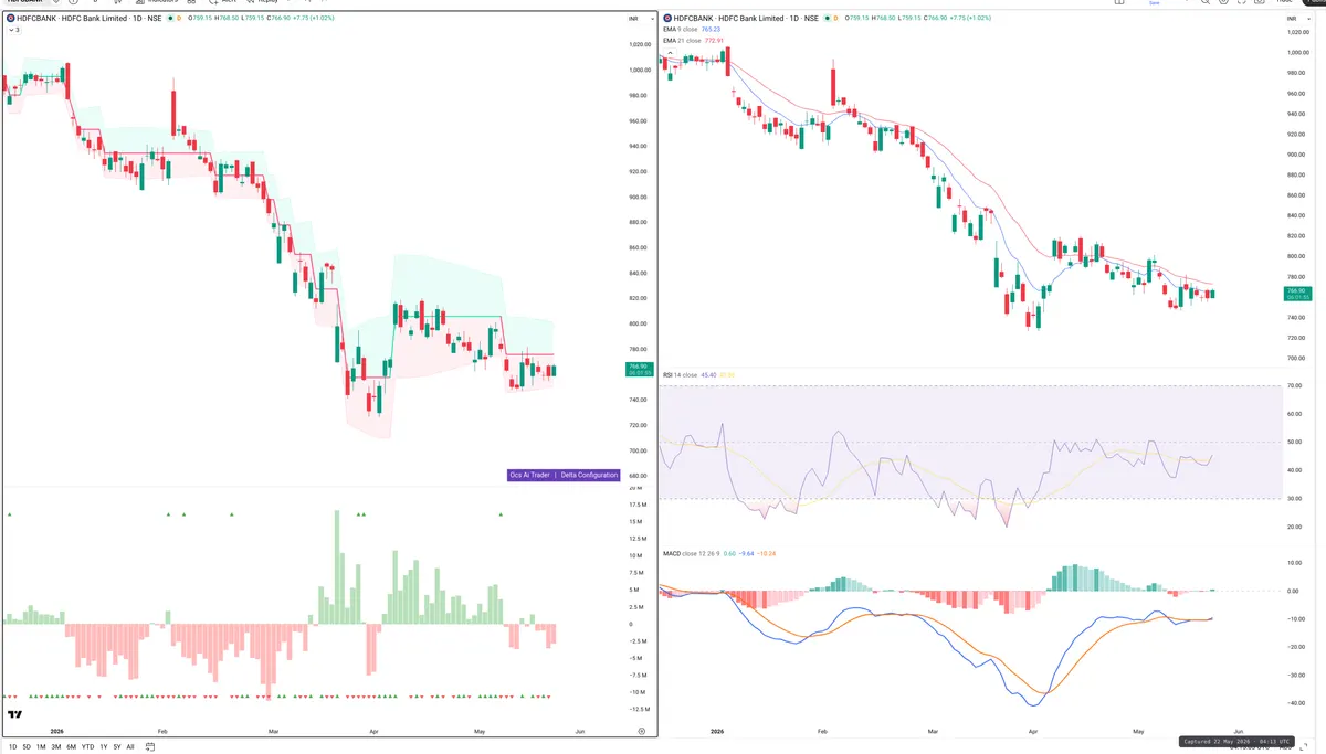 HDFCBANK — Delta + Technical