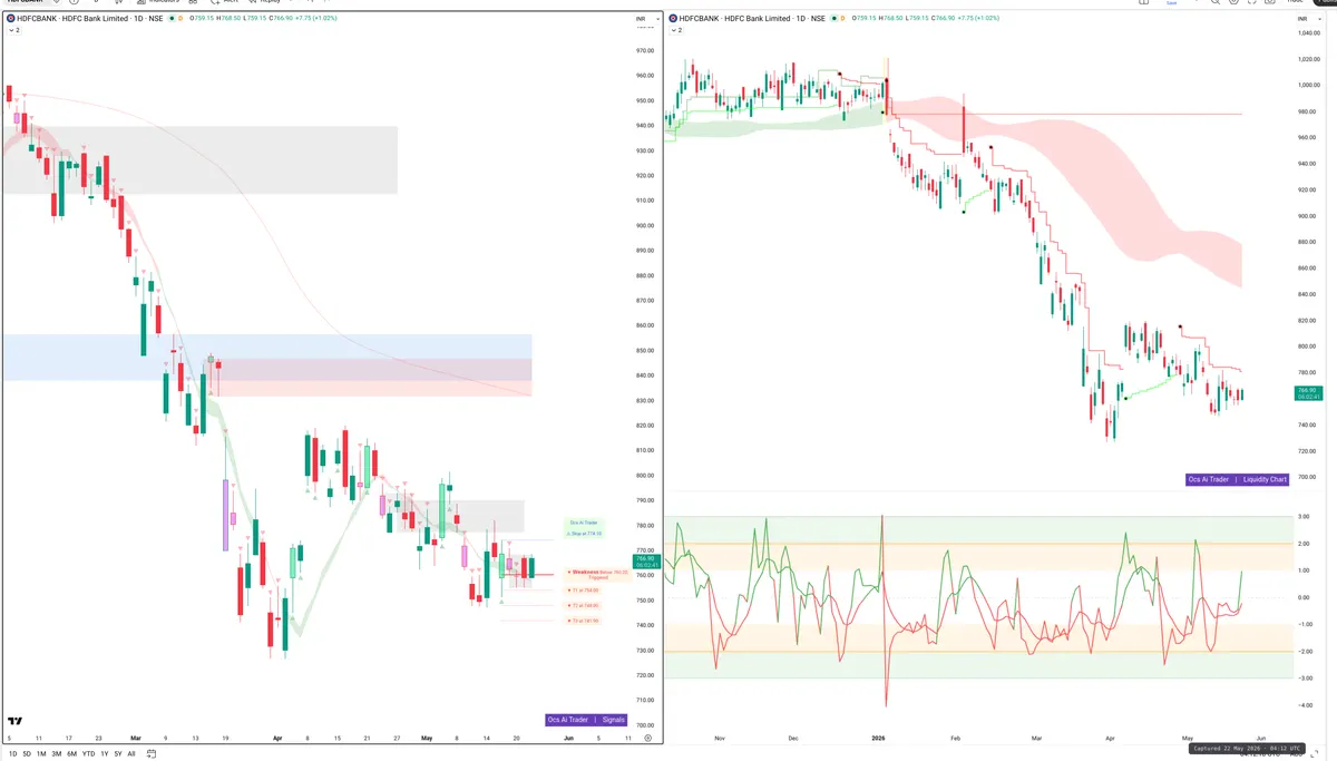 HDFCBANK — Signals + Liquidity