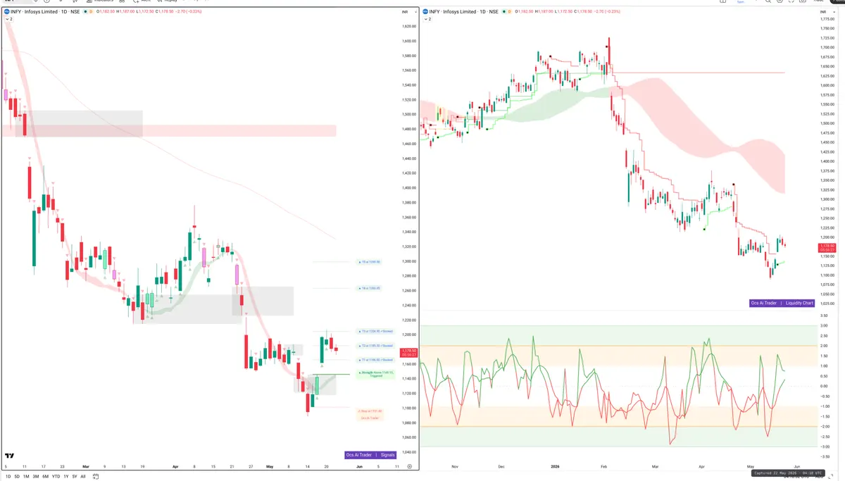 INFY — Signals + Liquidity
